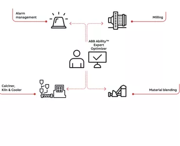 ABB Ability Expert Optimizer