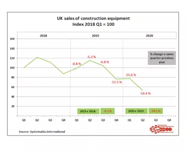 UK sales of construction equipment