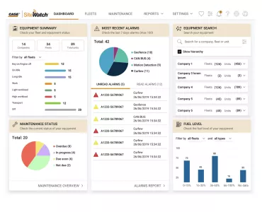 CASE SiteWatch Dashboard