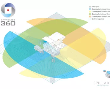 Optronics 360