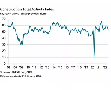 Construction Total Activity Index