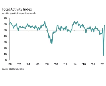 Total Activity Index