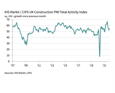 Total Activity Index