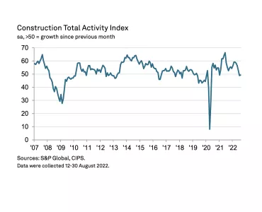 Total Activity Index