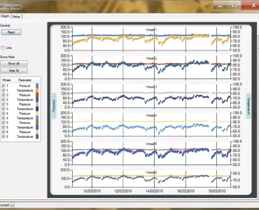 TMS Log Graph