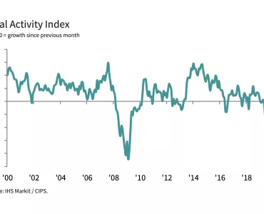 Total Activity Index