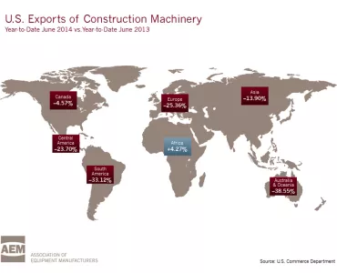 US Exports