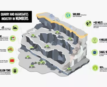 Volvo infographic