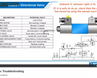 Hydraulic troubleshooting video