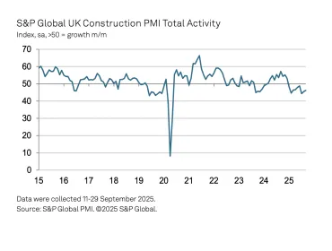 UK construction total activity