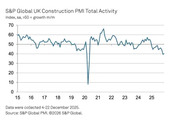 UK construction – total activity