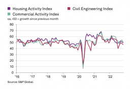 construction_activite graph