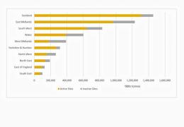 Estimated aggregate reserves