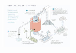 Heirloom’s direct air capture (DAC) process powered by Leilac’s renewably powered electric kiln 