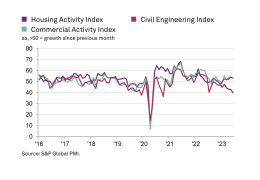 UK construction activity by sector