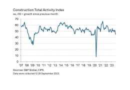 UK Construction Total Activity Index