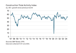 UK Construction Total Activity Index