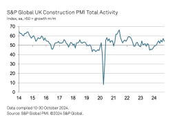 UK construction Total Activity Index