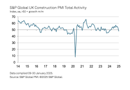 UK Construction – Total Activity Index