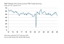 UK construction Total Activity Index
