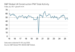 UK construction Total Activity