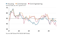 UK construction activity by sector