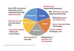 Innovation along the value chain: the 5C approach