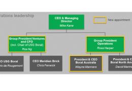 Boral executive structure
