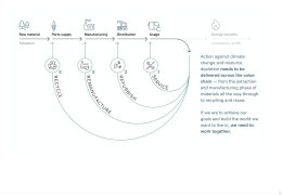 Journey towards a carbon-neutral future