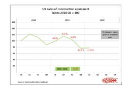 UK construction equipment sales