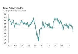 Total Activity Index