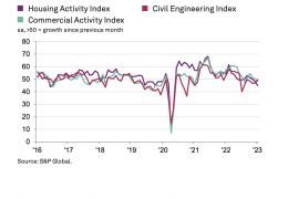 PMI