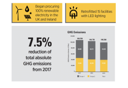 Finning renewable electricity