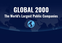 Global 2000