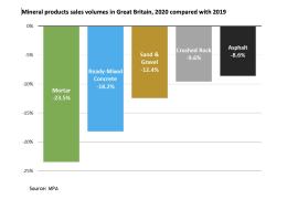 MPA graph