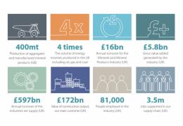 Profile of the UK Mineral Products Industry