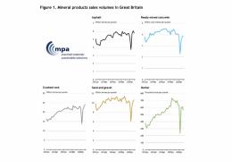 MPA sales volumes