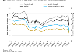 MPA Q2 sales volumes 