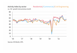 Activity Index
