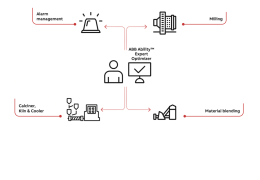 ABB Ability Expert Optimizer