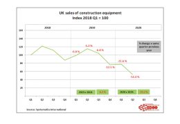 UK sales of construction equipment