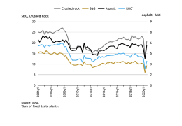 MPA data