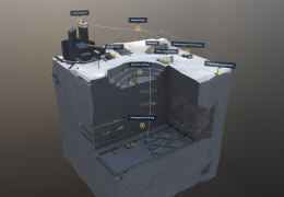 World of Epiroc
