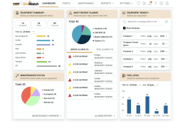 CASE SiteWatch Dashboard