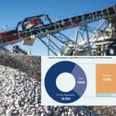 Twenty-eight per cent of Britain’s construction aggregates come from recycled and secondary sources, according to a new report from the MPA