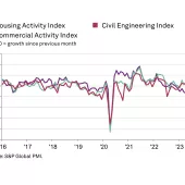 UK construction activity by sector