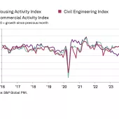 UK construction activity by sector