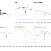Third-quarter mineral products sales volumes in Great Britain