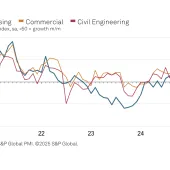 UK construction activity index, by sector