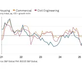 UK construction activity by sector